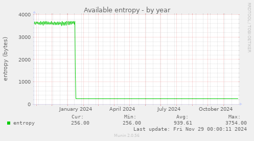 Available entropy