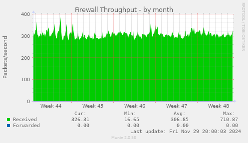 Firewall Throughput