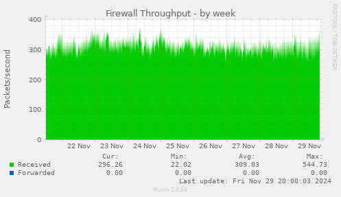 Firewall Throughput