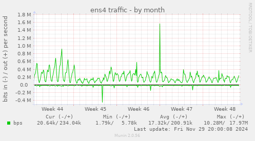 ens4 traffic