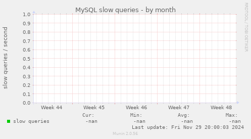 MySQL slow queries