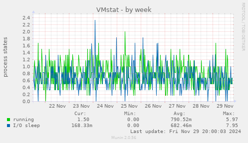 VMstat